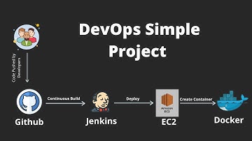 DevOps Tutorial : Simple DevOps Project