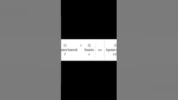 Constraints and changes: A survey of abstract argumentation dynamics | RTCL.TV