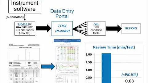 The Region 4 Stork (R4S) Collaborative Project: Part 6