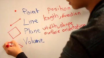 Introduction to Three Dimensions