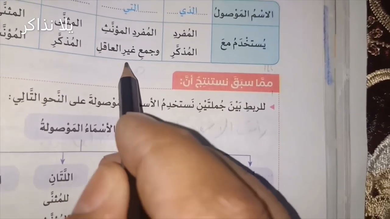 الأسماء الموصولة / للصف الخامس الابتدائي / المنهج الجديد .