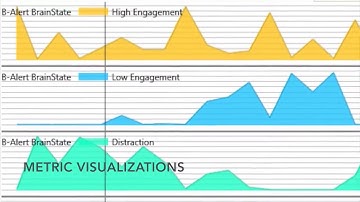iMotions EEG Software Solution