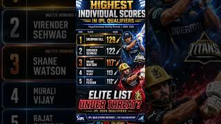 Highest Scores in IPL Qualifiers | Can Gill or Patidar Stay on Top in IPL 2026?” #ipl2026