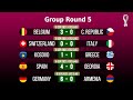 World Cup Qualifiers 2022 Europe Group Round 5 Results || Qatar World Cup 2022 ||