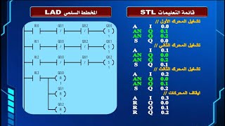 الصف الثالث صناعي - الكترونيات - تحكم الكتروني PLC - الحلقة 12- تطبيقات علي برمجة PLC - أ محمد ربيع screenshot 5