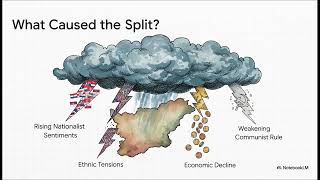 96) Case Study: The Split of Yugoslavia (Summary)