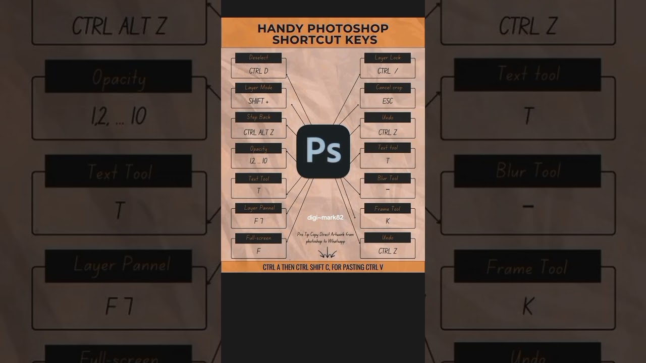 Photoshop Tools Shortcuts | Speed Up Your Editing Workflow in Minutes  