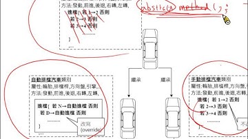 40 第七章 7.2 物件導向的三大特性