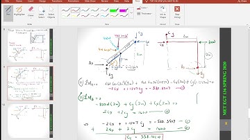 Engineering Mechanics: Joint Reaction on Frames