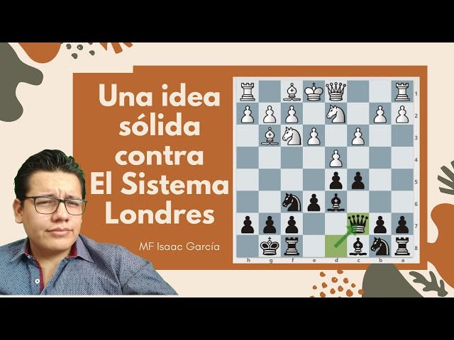 chessmarson's Blog • APRENDER APERTURAS - SISTEMA LONDRES