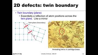 MSE 201 S21 Lecture 15 - Module 6 - 2D & Other Defects