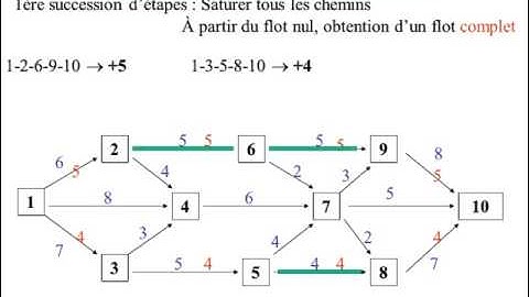 COURS FLOT MAXIMAL.avi