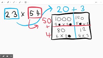 Multiplying 2-Digit Factors Using an Array Model