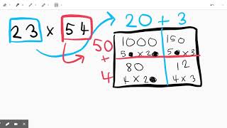 Multiplying 2-Digit Factors Using an Array Model