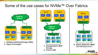 Accelerating NVMe Over Fabrics with Hardware Offloads at 100GB/s and Beyond screenshot 3