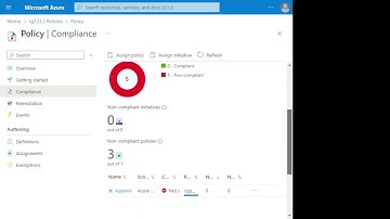 Assign tags to resources by using policies (azure cloud)
