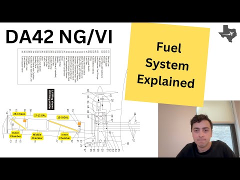 DA42 NG/VI Fuel System Explained