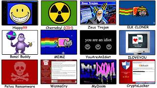 The Most Dangerous Computer Viruses Explained  (Full Series)