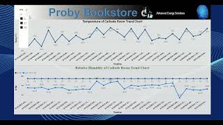 Full Live Data Mining in Power BI News