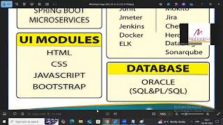 Full Stack Java Demo(Day 1)