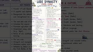 LODI DYNASTY (1451–1526) #delhisultanate #historyshorts #upscnotes #sscnotes