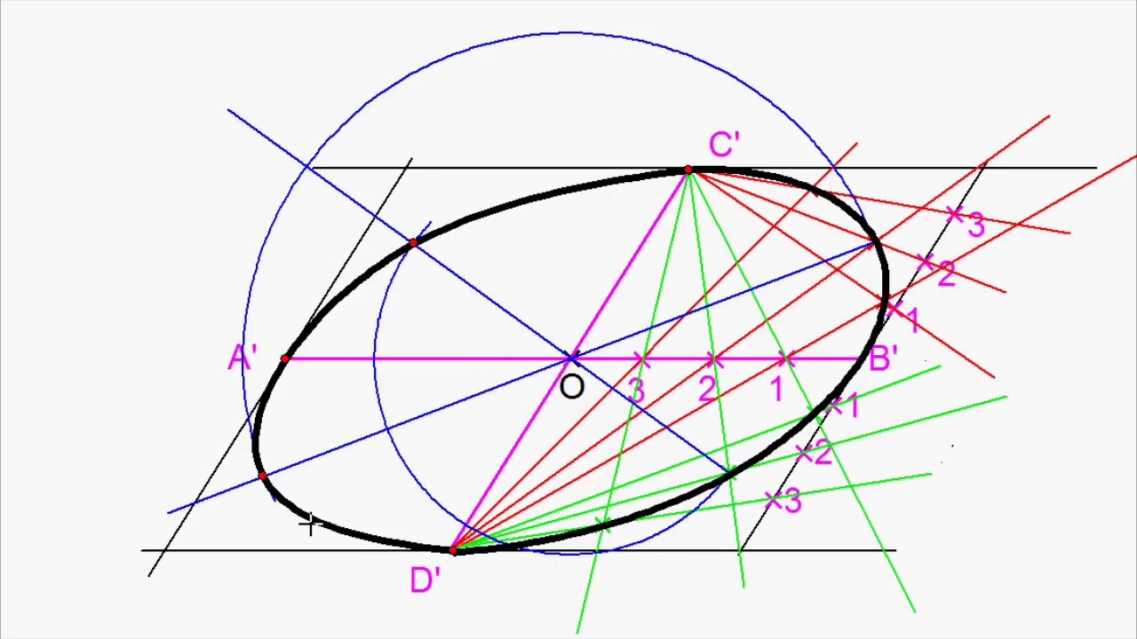 Trazar una elipse conocidos diámetros conjugados por método haces proyectivos