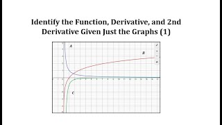 Identify the Function, Derivative, and 2nd Derivative Given Just the Graphs (1)