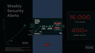 Managing 32,000 Weekly Security Alerts Ali Ghodsi At Rsac