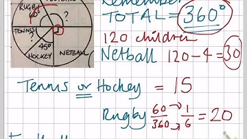 Q5 - PIE CHARTS- SECTORS GIVEN AS ANGLES