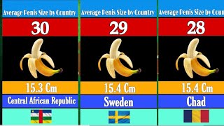 Top 50 Countries and their Man’s Average Penis Size 2026 | World Rank Hub | 