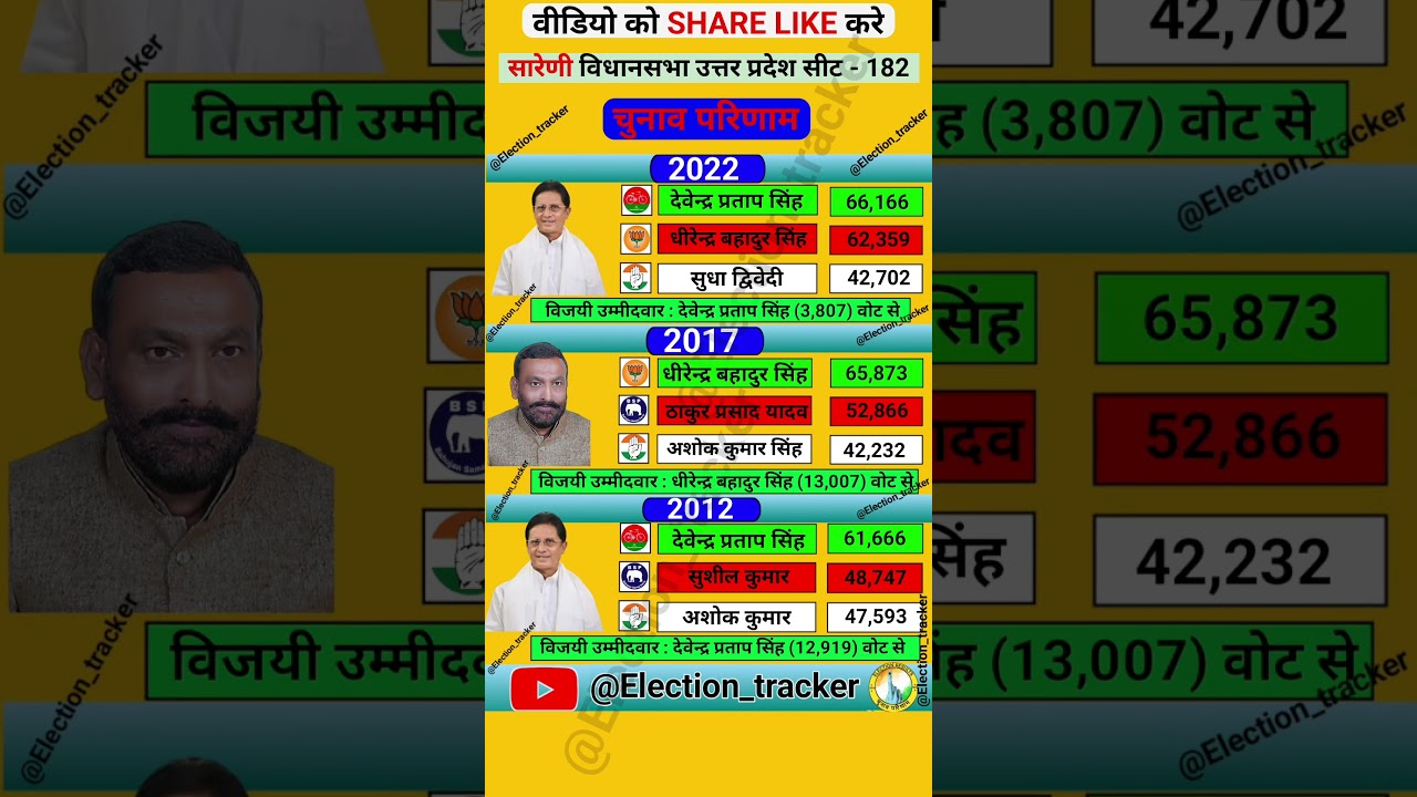 sareni vidhansabha election results history 