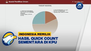 Hasil Quick Count Sementara di KPU