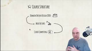 Why you need serverless microservices, yesterday! Course Structure - Part 2