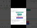 Day 6 | Paper Trading | Stock Market | Option Trading 📊