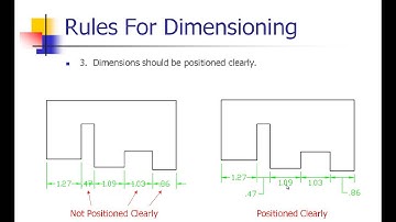 Rules For Dimensioning - Mechanical Drawings