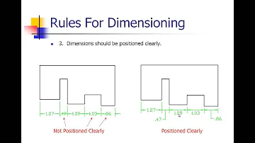 What is the general rule for measurement?