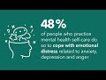 Can apps support mental health?  | Kaiser Permanente