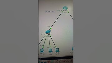 Basic lab in packet tracer #cisconetworks #networkaddress
