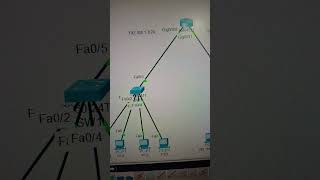 Basic lab in packet tracer #cisconetworks #networkaddress