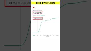 Elcid Investments Share Reality | Elcid Investment Share Latest News | Deepu Maurya #shorts