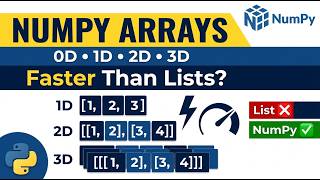 NumPy for Beginners | Why NumPy is Faster than Lists? | Arrays Explained | Masterclass #06