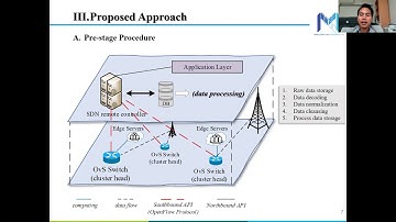 ICSMB2021 - Adaptive SVM-Based SDN Controller Toward Intelligent Network Slicing