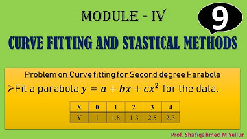 #9 || Problem#7 || Curve fitting of Second degree Parabola. || By Shafiqahmed.