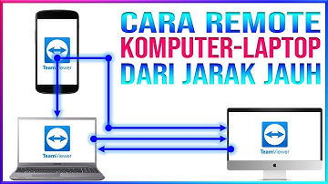 Cara Remote Laptop dari Jarak Jauh | Cara Membuka komputer dari Jarak Jauh