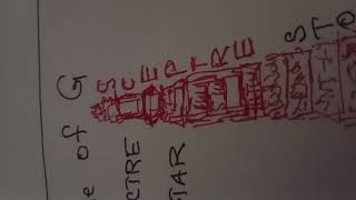 Rule Of S Rule Of R Rule Of G