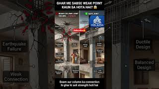 Ghar me beam aur column alag-alag strong hone se kuch nahi h 😱#civilalpha #viral #shorts #trending