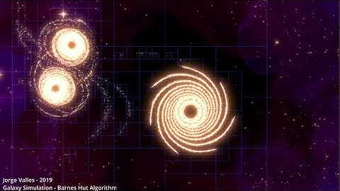 Galaxy Simulation - Barnes Hut Algorithm