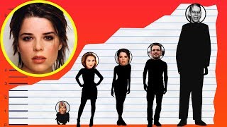 How Tall Is Neve Campbell? - Height Comparison! Information