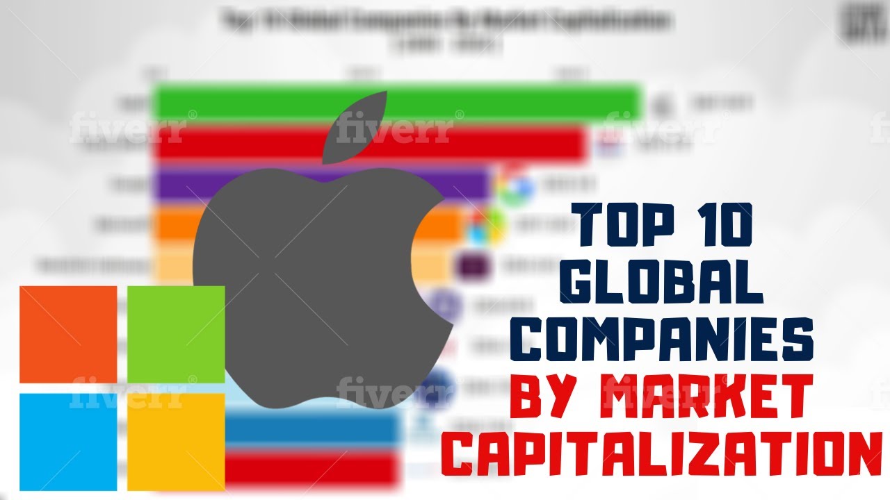 Most valuable companies in the world by market cap (20002020) !! Bar