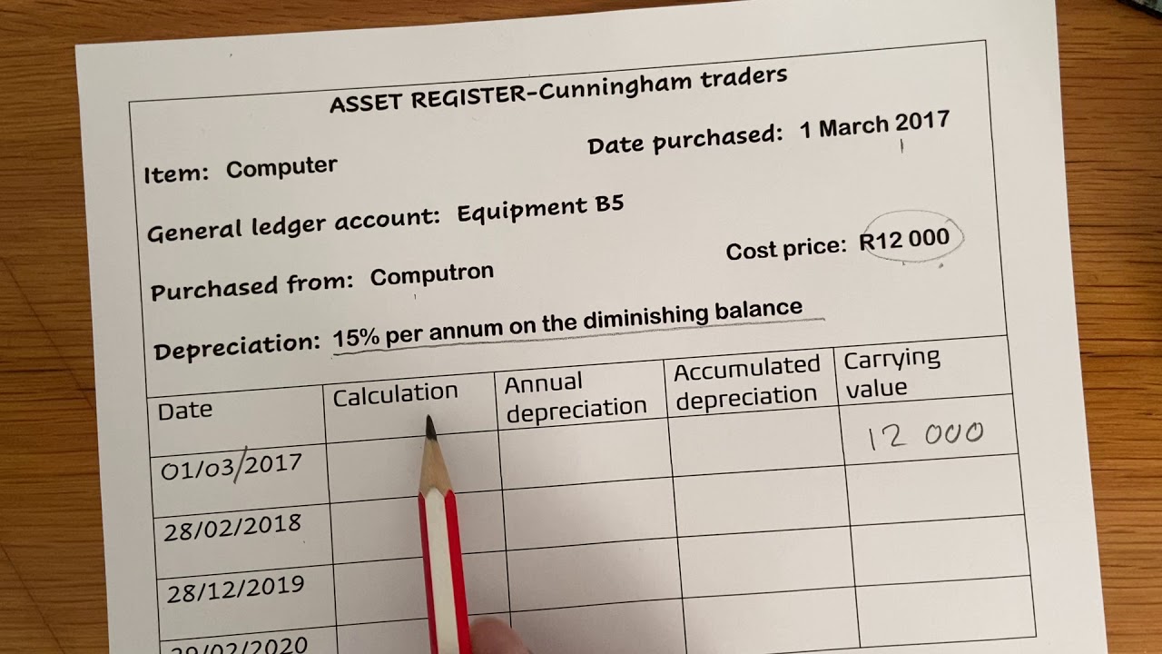 accounting assignment grade 10 term 3